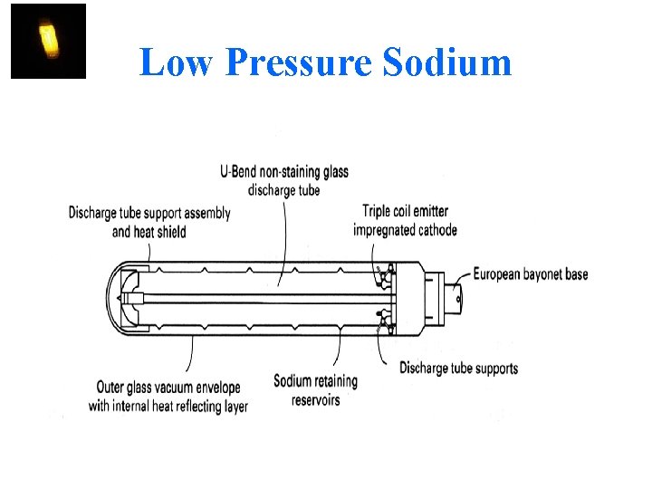 Low Pressure Sodium 