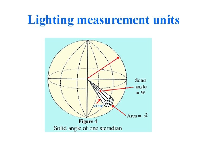 Lighting measurement units 