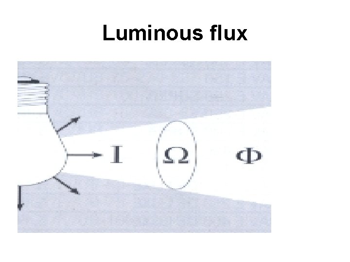 Luminous flux 