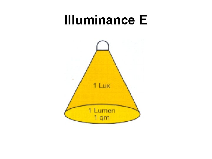 Illuminance E 