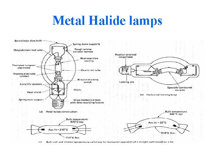 Metal Halide lamps 