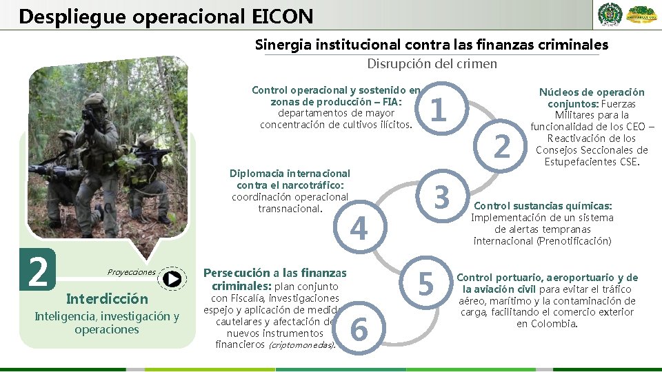 Despliegue operacional EICON Sinergia institucional contra las finanzas criminales Disrupción del crimen Control operacional