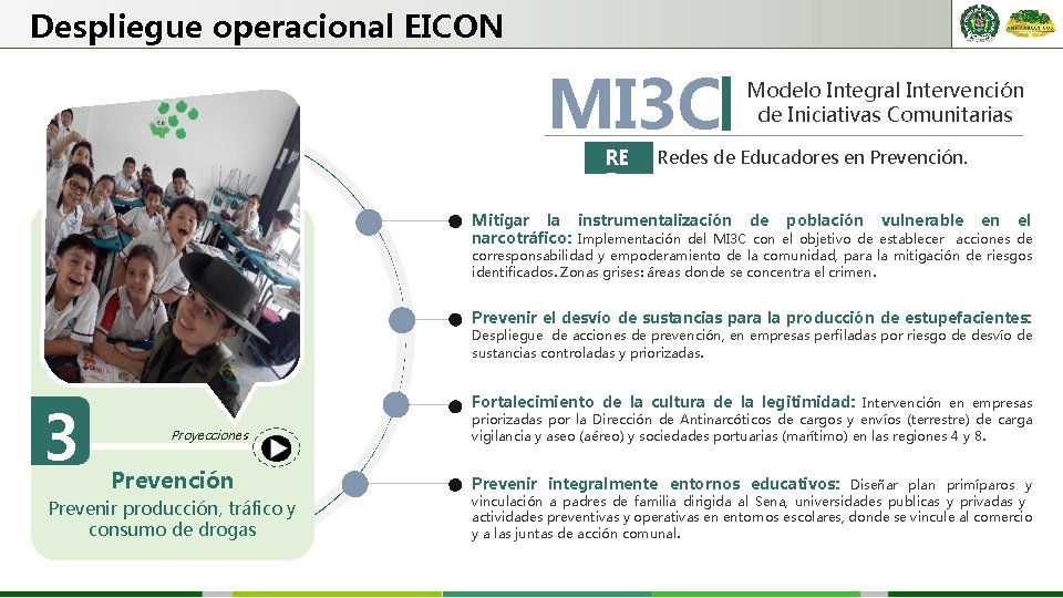 Despliegue operacional EICON MI 3 C RE P Modelo Integral Intervención de Iniciativas Comunitarias