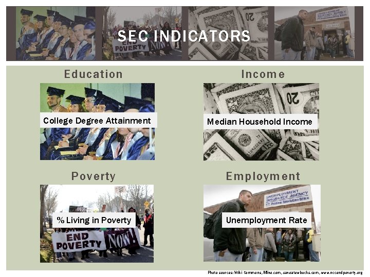 SEC INDICATORS Education College Degree Attainment Poverty % Living in Poverty Income Median Household SEC INDICATORS Education College Degree Attainment Poverty % Living in Poverty Income Median Household
