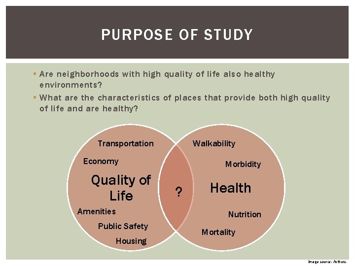 PURPOSE OF STUDY § Are neighborhoods with high quality of life also healthy environments? PURPOSE OF STUDY § Are neighborhoods with high quality of life also healthy environments?