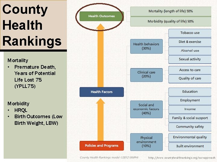 County Health Rankings Mortality • Premature Death, Years of Potential Life Lost 75 (YPLL County Health Rankings Mortality • Premature Death, Years of Potential Life Lost 75 (YPLL