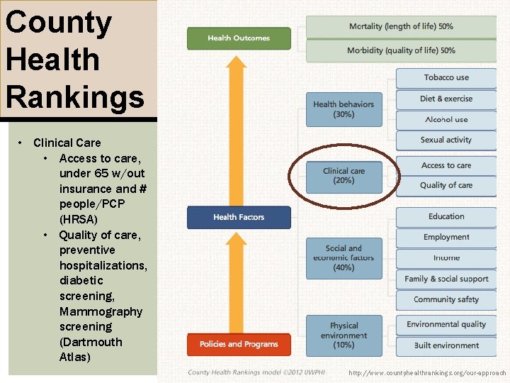 County Health Rankings • Clinical Care • Access to care, under 65 w/out insurance County Health Rankings • Clinical Care • Access to care, under 65 w/out insurance