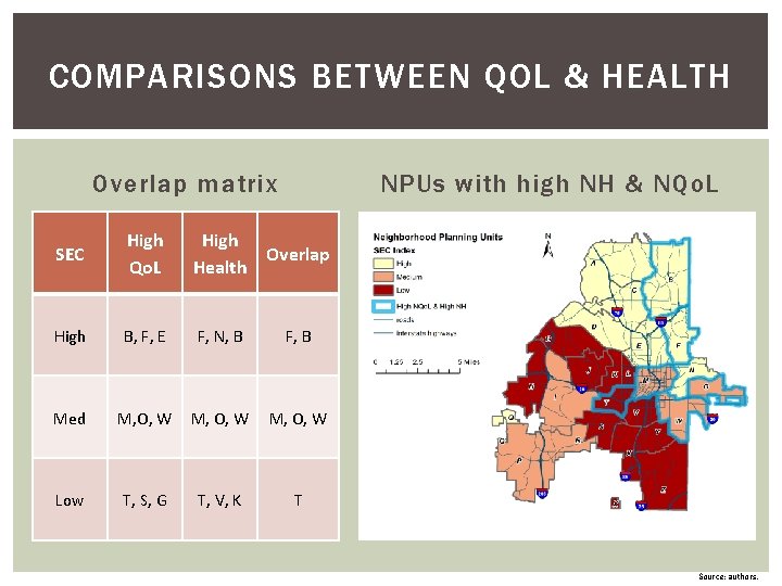 COMPARISONS BETWEEN QOL & HEALTH Overlap matrix NPUs with high NH & NQo. L COMPARISONS BETWEEN QOL & HEALTH Overlap matrix NPUs with high NH & NQo. L