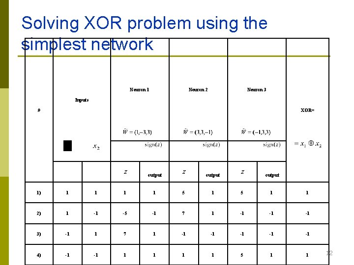 Solving XOR problem using the simplest network Neuron 1 Neuron 2 Neuron 3 Inputs