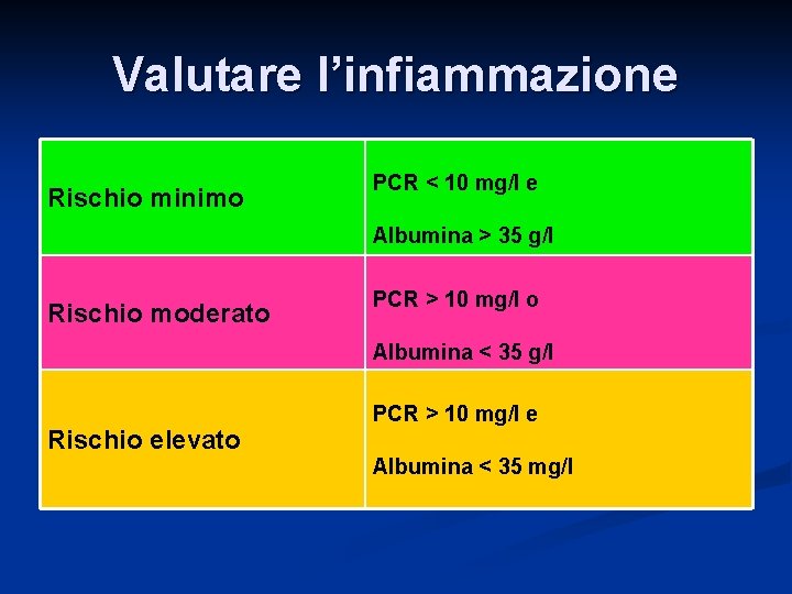 Valutare l’infiammazione Rischio minimo PCR < 10 mg/l e Albumina > 35 g/l Rischio