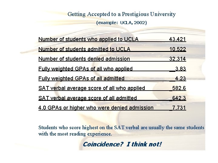 Getting Accepted to a Prestigious University (example: UCLA, 2002) Number of students who applied