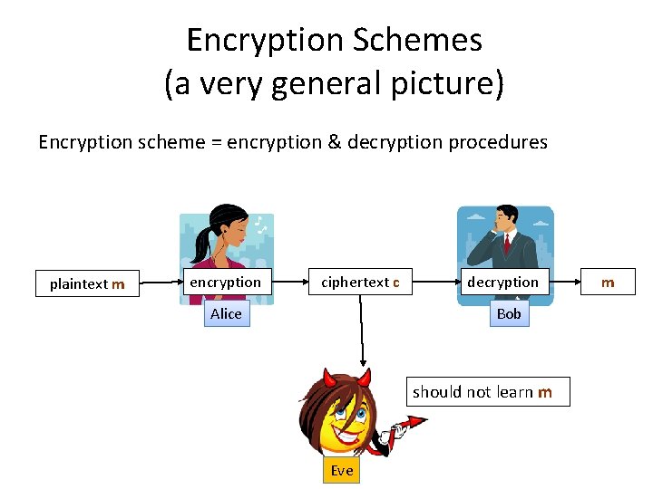 Encryption Schemes (a very general picture) Encryption scheme = encryption & decryption procedures plaintext