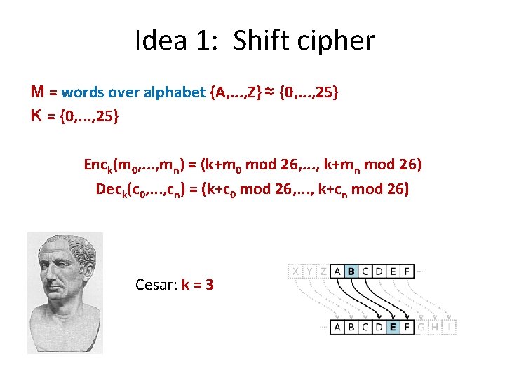 Idea 1: Shift cipher M = words over alphabet {A, . . . ,