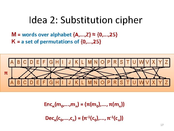 Idea 2: Substitution cipher M = words over alphabet {A, . . . ,