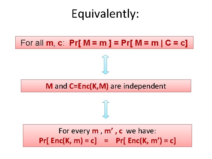Equivalently: For all m, c: Pr[ M = m ] = Pr[ M =