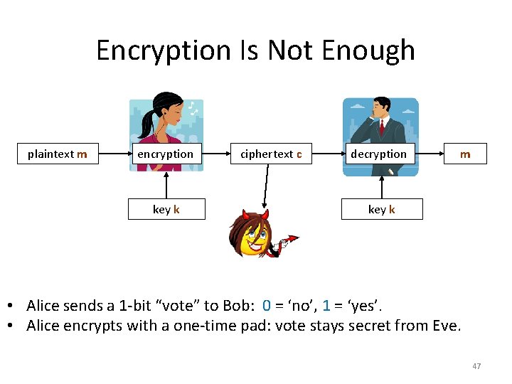 Encryption Is Not Enough plaintext m encryption key k ciphertext c decryption m key