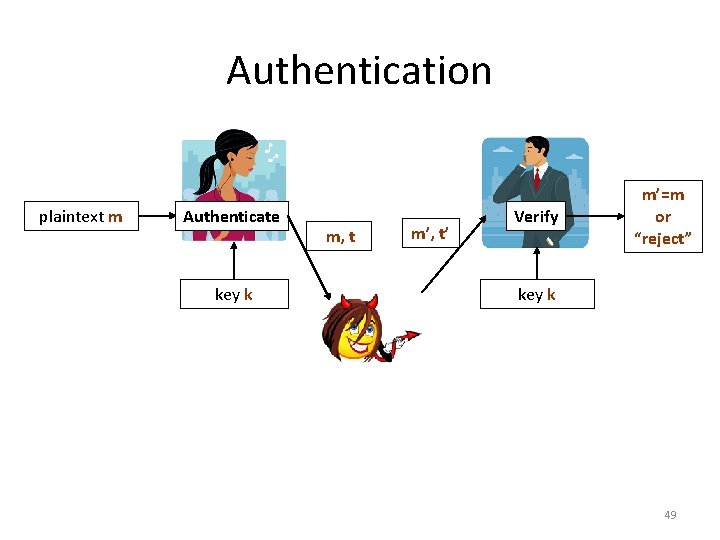 Authentication plaintext m Authenticate key k m, t m’, t’ Verify m’=m or “reject”