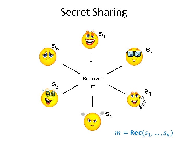 Secret Sharing s 1 s 6 s 5 s 2 Recover m s 3