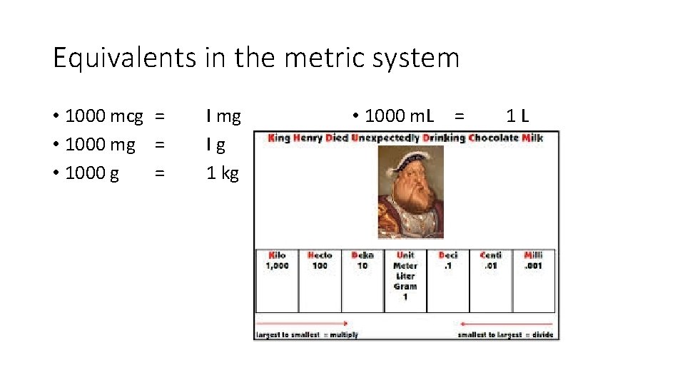 Equivalents in the metric system • 1000 mcg = • 1000 mg = •