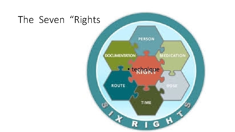 The Seven “Rights • technique 