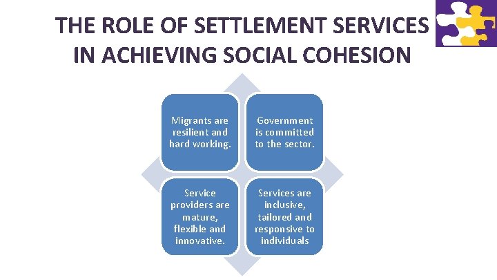 THE ROLE OF SETTLEMENT SERVICES IN ACHIEVING SOCIAL COHESION Migrants are resilient and hard