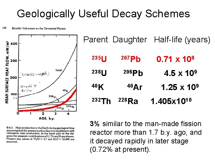 Geologically Useful Decay Schemes Parent Daughter Half-life (years) 235 U 238 U 40 K