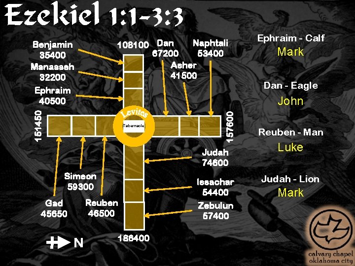 Ezekiel 1: 1 -3: 3 Naphtali 108100 Dan 67200 53400 Asher 41500 Benjamin 35400