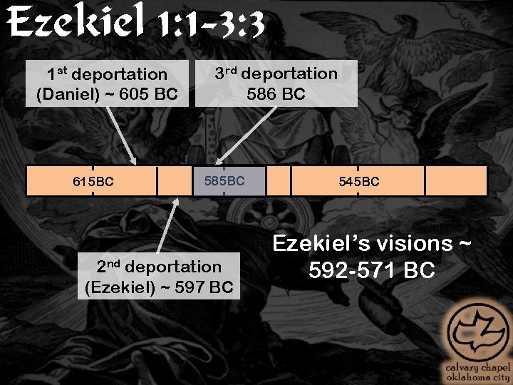 Ezekiel 1: 1 -3: 3 1 st deportation (Daniel) ~ 605 BC 615 BC