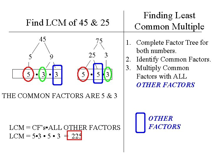 Find LCM of 45 & 25 45 5 75 9 5 • 3 25