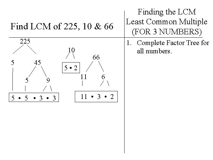 Find LCM of 225, 10 & 66 225 10 5 45 5 1. Complete