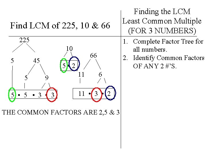 Find LCM of 225, 10 & 66 225 10 5 45 5 1. Complete