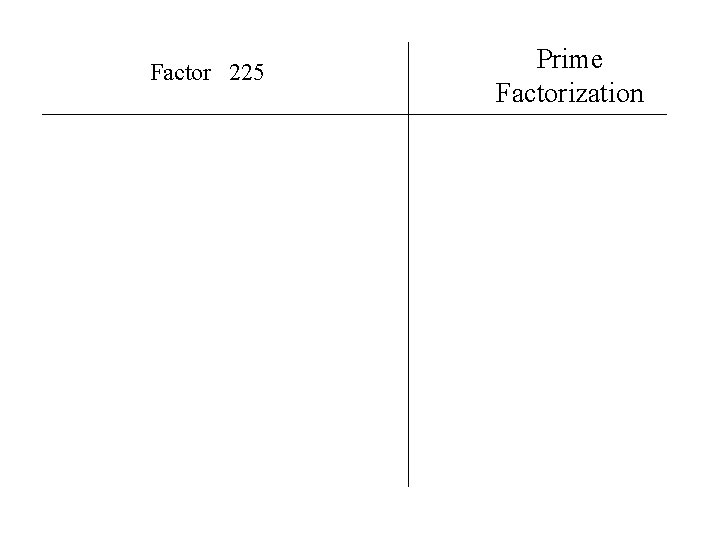 Factor 225 Prime Factorization 