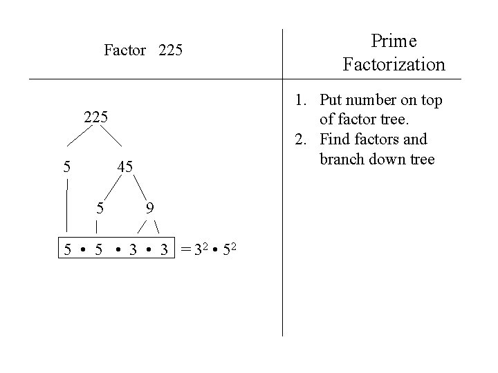 Factor 225 1. Put number on top of factor tree. 2. Find factors and
