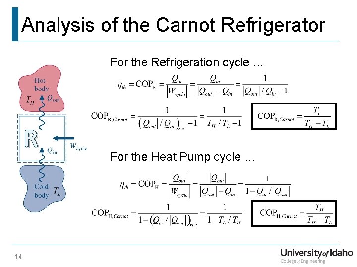 Analysis of the Carnot Refrigerator For the Refrigeration cycle … R 14 For the