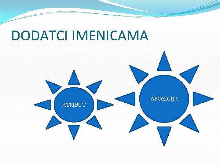 DODATCI IMENICAMA ATRIBUT APOZICIJA 