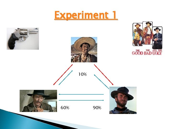 Experiment 1 10% 60% 90% 