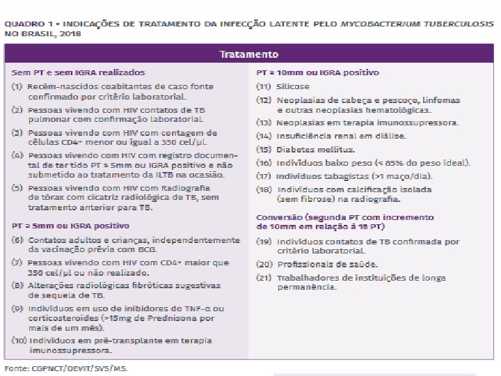 de que afastado o diagnóstico de doença ativa. 