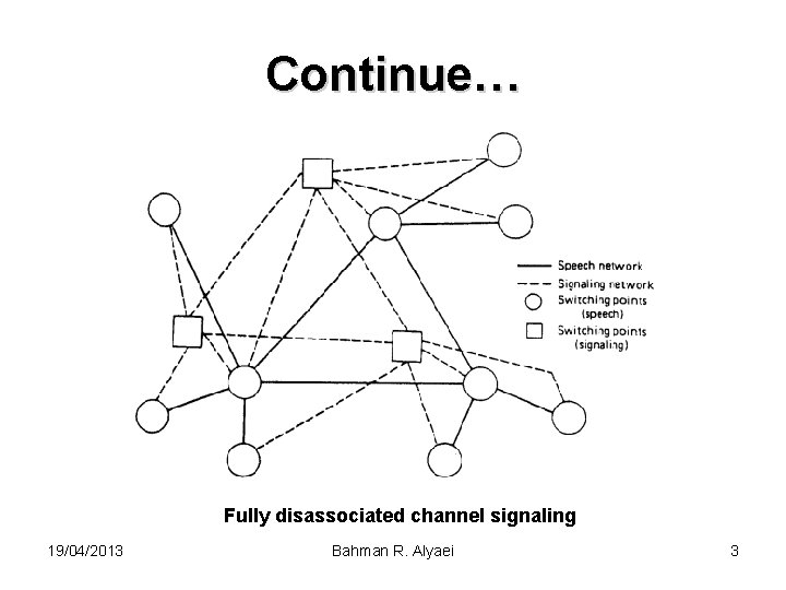 Continue… Fully disassociated channel signaling 19/04/2013 Bahman R. Alyaei 3 