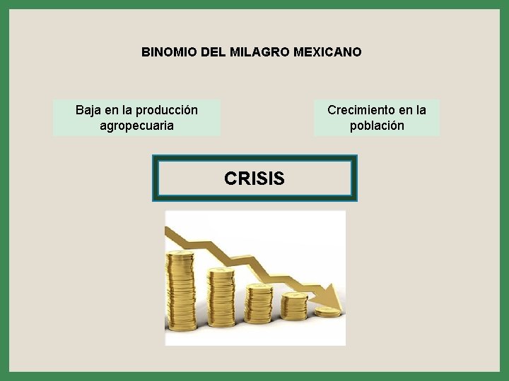 BINOMIO DEL MILAGRO MEXICANO Crecimiento en la población Baja en la producción agropecuaria CRISIS