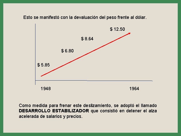 Esto se manifestó con la devaluación del peso frente al dólar. $ 12. 50