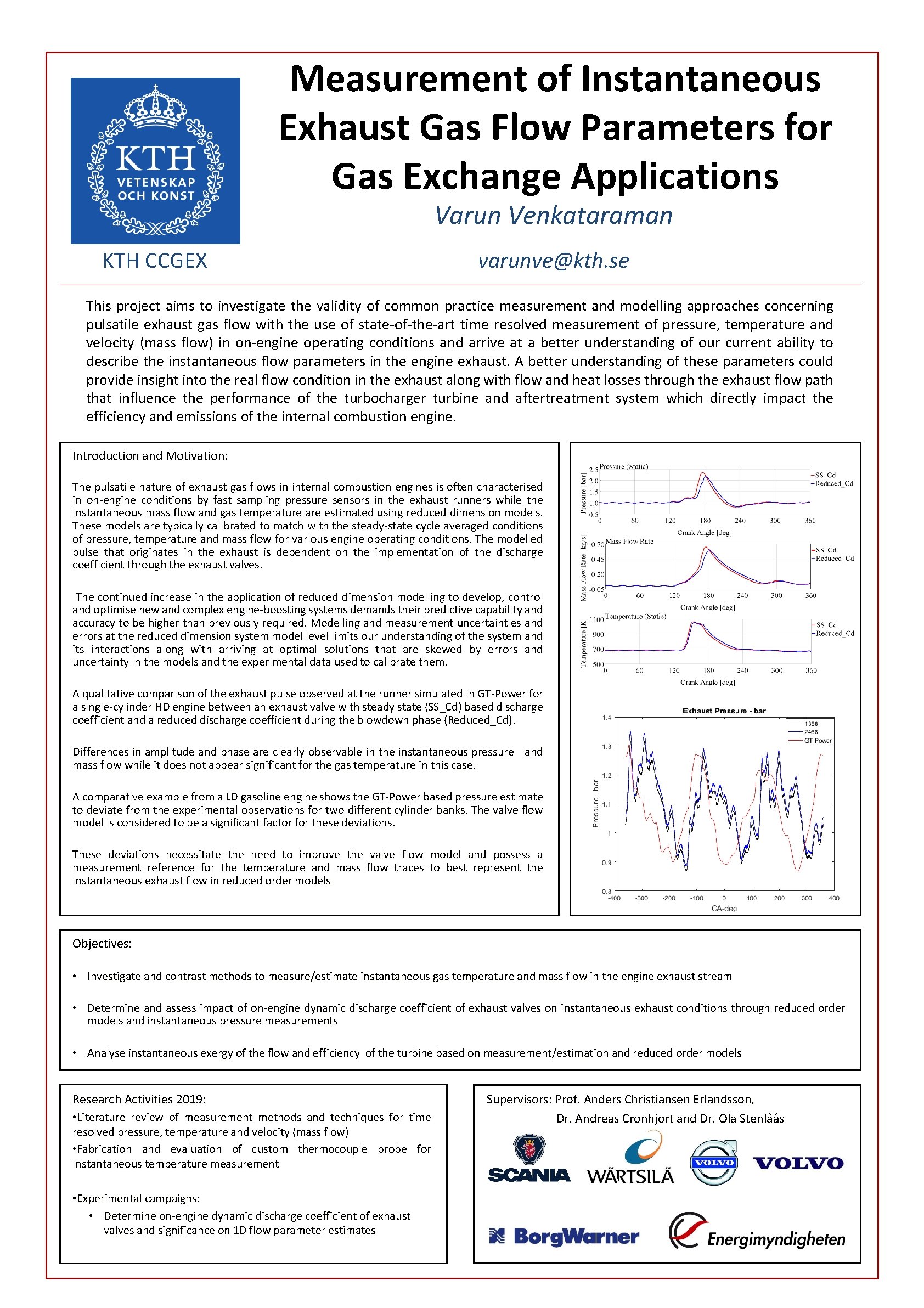 Measurement of Instantaneous Exhaust Gas Flow Parameters for Gas Exchange Applications Varun Venkataraman KTH