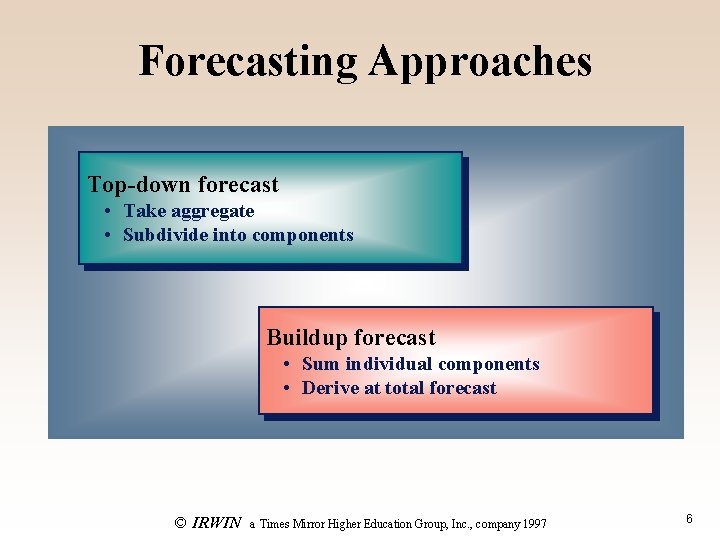 Forecasting Approaches Top-down forecast • Take aggregate • Subdivide into components Buildup forecast • Forecasting Approaches Top-down forecast • Take aggregate • Subdivide into components Buildup forecast •