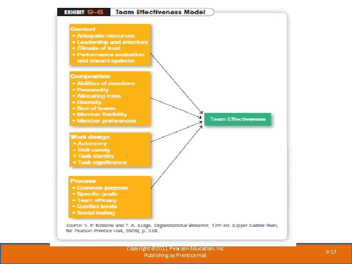 Copyright © 2011 Pearson Education, Inc. Publishing as Prentice Hall. 9 -17 