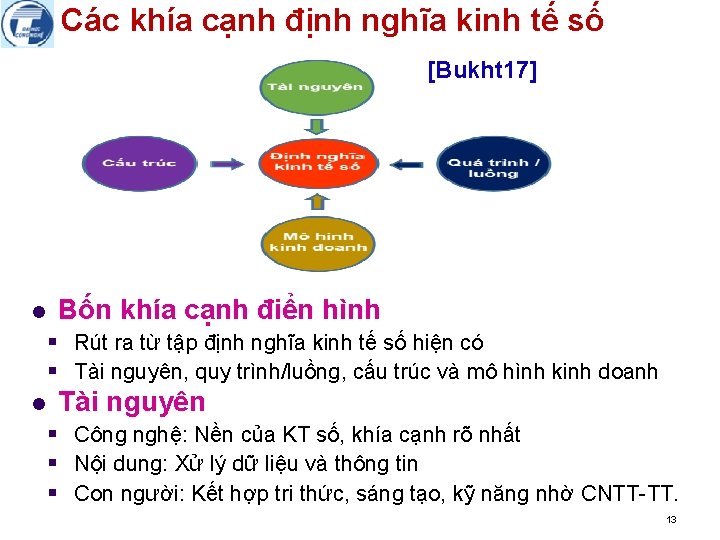 Các khía cạnh định nghĩa kinh tế số [Bukht 17] l Bốn khía cạnh