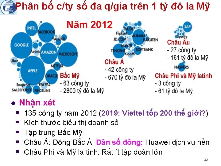 Phân bố c/ty số đa q/gia trên 1 tỷ đô la Mỹ Năm 2012