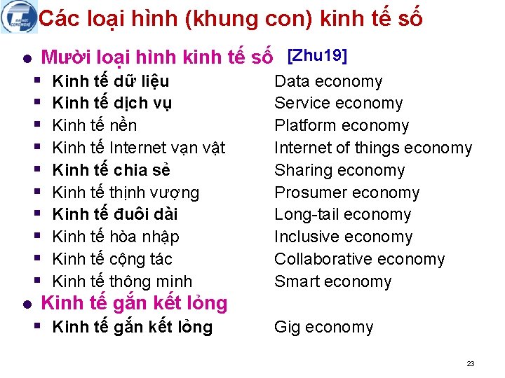 Các loại hình (khung con) kinh tế số Mười loại hình kinh tế số