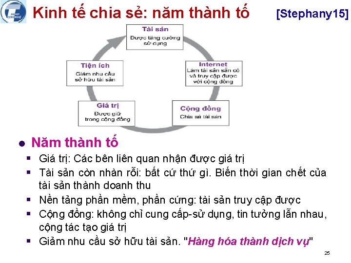 Kinh tế chia sẻ: năm thành tố l [Stephany 15] Năm thành tố §