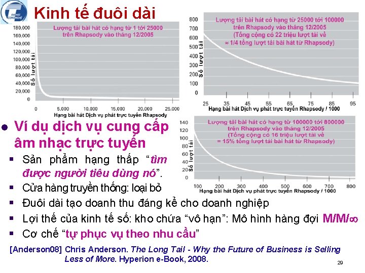 Kinh tế đuôi dài l Ví dụ dịch vụ cung cấp âm nhạc trực