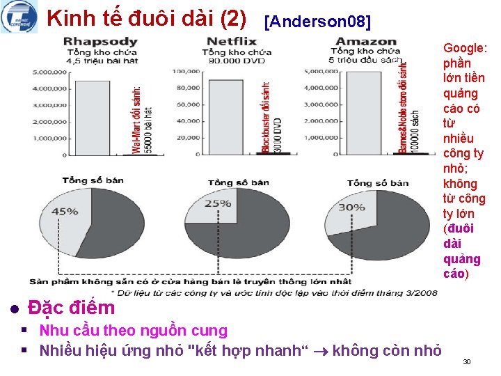 Kinh tế đuôi dài (2) [Anderson 08] Google: phần lớn tiền quảng cáo có