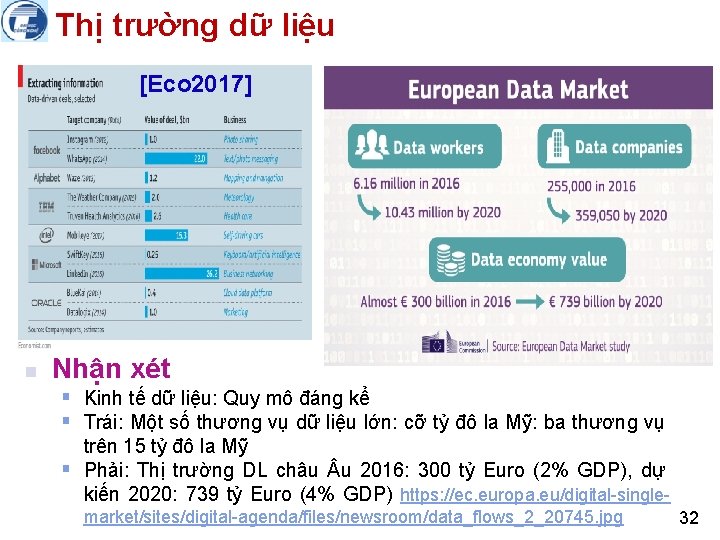 Thị trường dữ liệu [Eco 2017] n Nhận xét § Kinh tế dữ liệu: